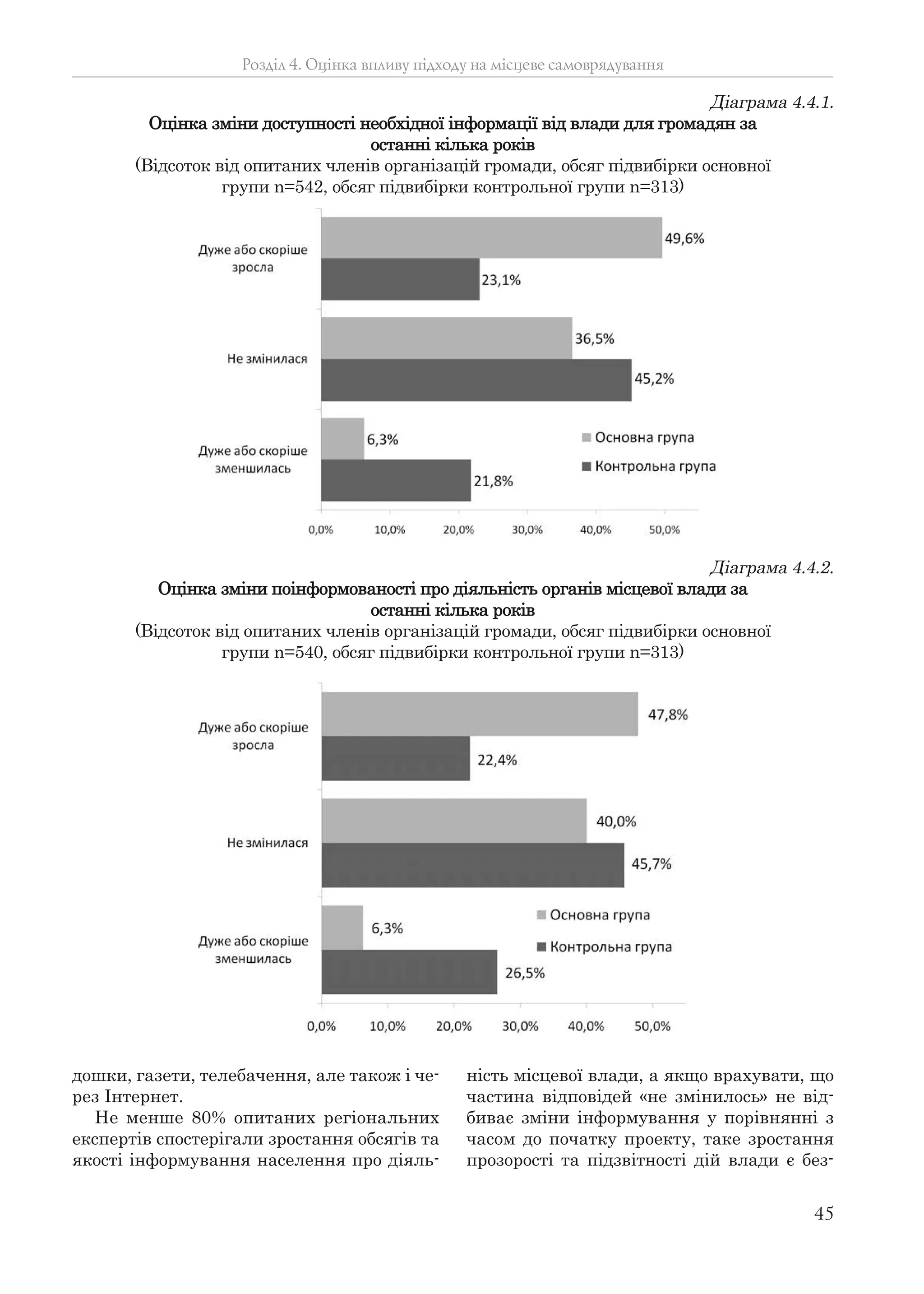 45
дошки, газети, телебачення, але також і че-
рез Інтернет.
Не менше 80% опитаних регіональних
експертів спостерігали зростання обсягів та
якості інформування населення про діяль-
ність місцевої влади, а якщо врахувати, що
частина відповідей «не змінилось» не від-
биває зміни інформування у порівнянні з
часом до початку проекту, таке зростання
прозорості та підзвітності дій влади є без-
Розділ 4. Оцінка впливу підходу на місцеве самоврядування
Діаграма 4.4.1.
Оцінка зміни доступності необхідної інформації від влади для громадян за
останні кілька років
(Відсоток від опитаних членів організацій громади, обсяг підвибірки основної
групи n=542, обсяг підвибірки контрольної групи n=313)
Діаграма 4.4.2.
Оцінка зміни поінформованості про діяльність органів місцевої влади за
останні кілька років
(Відсоток від опитаних членів організацій громади, обсяг підвибірки основної
групи n=540, обсяг підвибірки контрольної групи n=313)
 