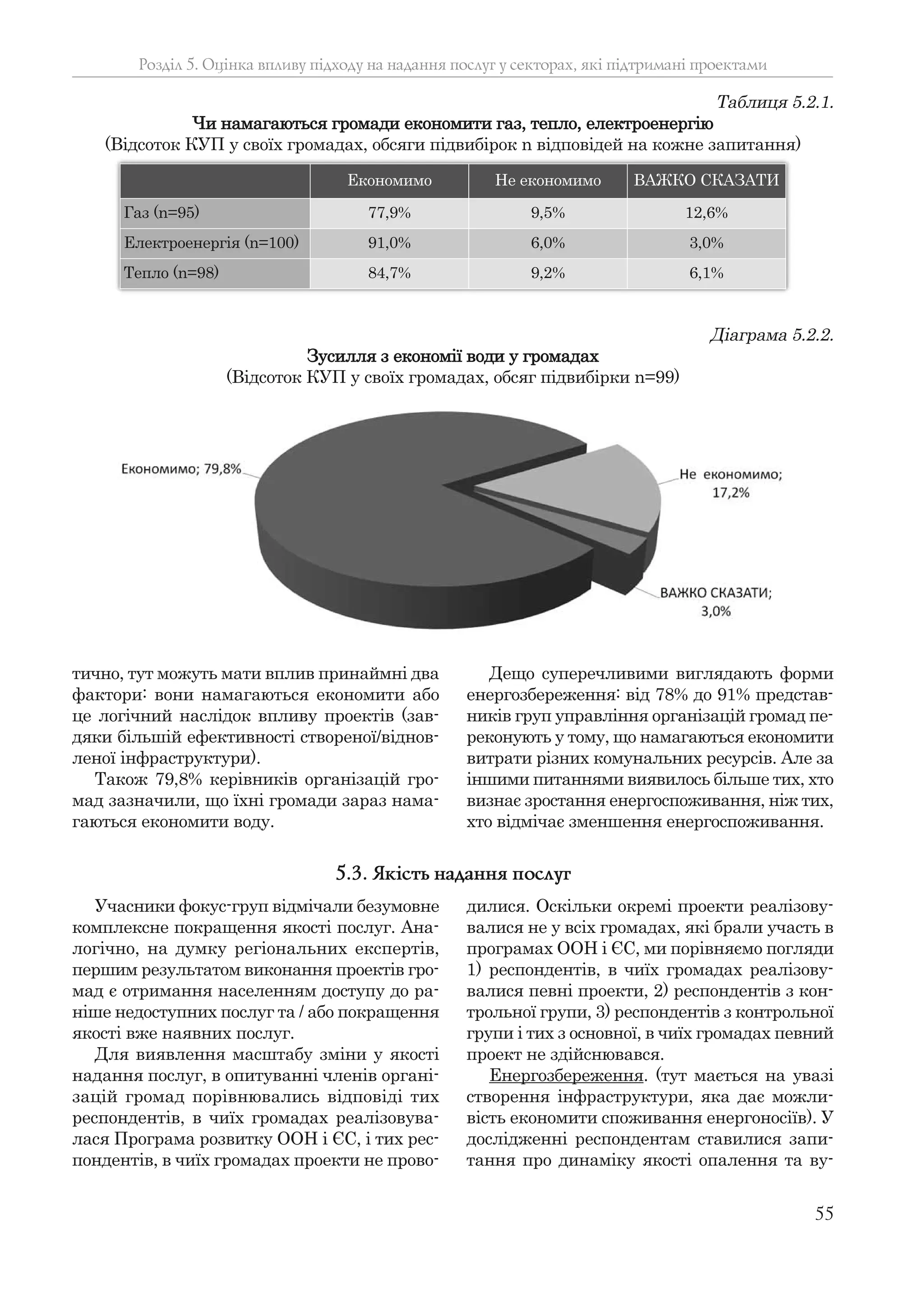 55
тично, тут можуть мати вплив принаймні два
фактори: вони намагаються економити або
це логічний наслідок впливу проектів (зав-
дяки більшій ефективності створеної/віднов-
леної інфраструктури).
Також 79,8% керівників організацій гро-
мад зазначили, що їхні громади зараз нама-
гаються економити воду.
Дещо суперечливими виглядають форми
енергозбереження: від 78% до 91% представ-
ників груп управління організацій громад пе-
реконують у тому, що намагаються економити
витрати різних комунальних ресурсів. Але за
іншими питаннями виявилось більше тих, хто
визнає зростання енергоспоживання, ніж тих,
хто відмічає зменшення енергоспоживання.
Розділ 5. Оцінка впливу підходу на надання послуг у секторах, які підтримані проектами
Учасники фокус-груп відмічали безумовне
комплексне покращення якості послуг. Ана-
логічно, на думку регіональних експертів,
першим результатом виконання проектів гро-
мад є отримання населенням доступу до ра-
ніше недоступних послуг та / або покращення
якості вже наявних послуг.
Для виявлення масштабу зміни у якості
надання послуг, в опитуванні членів органі-
зацій громад порівнювались відповіді тих
респондентів, в чиїх громадах реалізовува-
лася Програма розвитку ООН і ЄС, і тих рес-
пондентів, в чиїх громадах проекти не прово-
дилися. Оскільки окремі проекти реалізову-
валися не у всіх громадах, які брали участь в
програмах ООН і ЄС, ми порівняємо погляди
1) респондентів, в чиїх громадах реалізову-
валися певні проекти, 2) респондентів з кон-
трольної групи, 3) респондентів з контрольної
групи і тих з основної, в чиїх громадах певний
проект не здійснювався.
Енергозбереження. (тут мається на увазі
створення інфраструктури, яка дає можли-
вість економити споживання енергоносіїв). У
дослідженні респондентам ставилися запи-
тання про динаміку якості опалення та ву-
5.3. Якість надання послуг
Діаграма 5.2.2.
Зусилля з економії води у громадах
(Відсоток КУП у своїх громадах, обсяг підвибірки n=99)
Таблиця 5.2.1.
Чи намагаються громади економити газ, тепло, електроенергію
(Відсоток КУП у своїх громадах, обсяги підвибірок n відповідей на кожне запитання)
Економимо Не економимо ВАЖКО СКАЗАТИ
Газ (n=95) 77,9% 9,5% 12,6%
Електроенергія (n=100) 91,0% 6,0% 3,0%
Тепло (n=98) 84,7% 9,2% 6,1%
 
