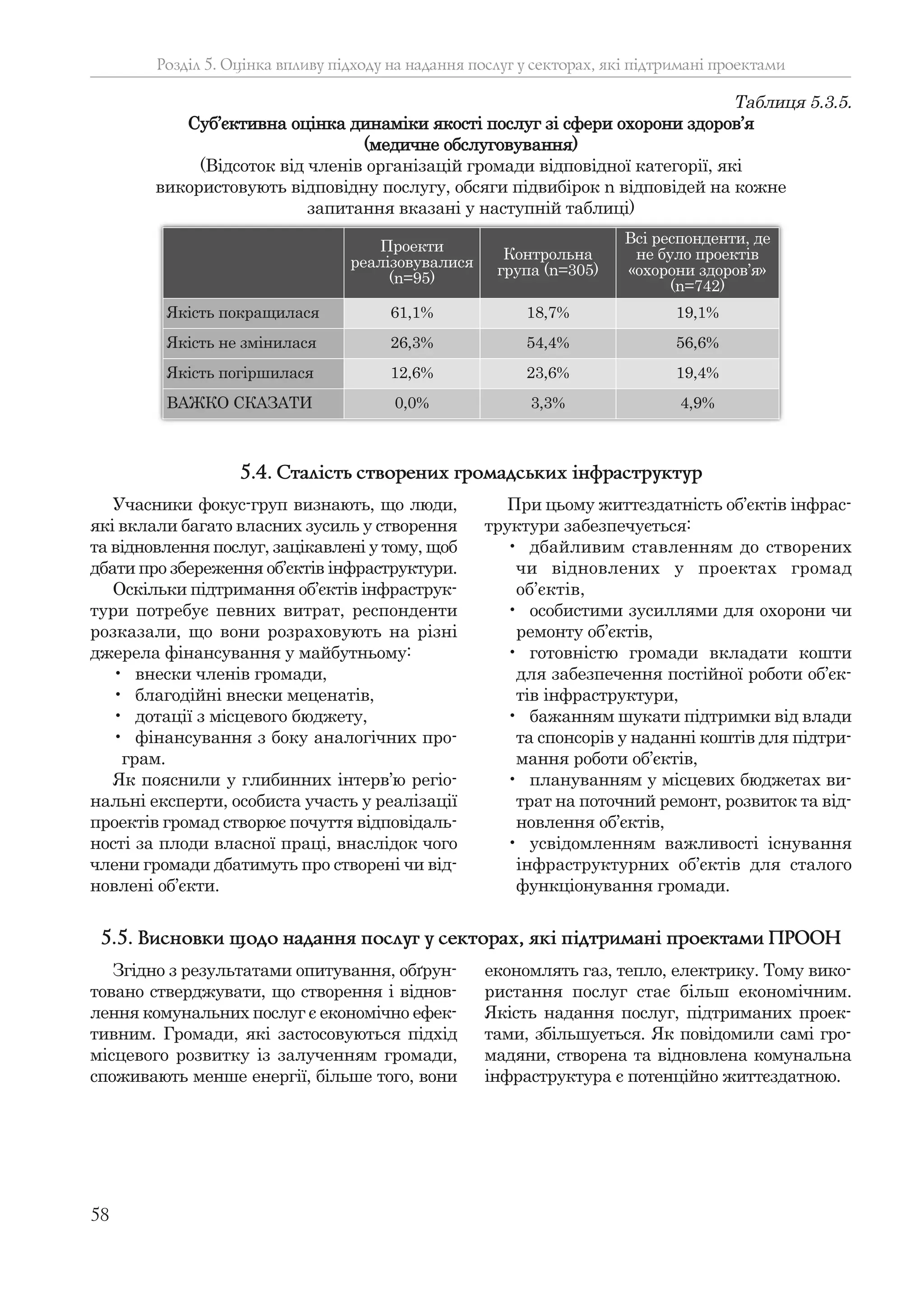 58
Розділ 5. Оцінка впливу підходу на надання послуг у секторах, які підтримані проектами
Таблиця 5.3.5.
Суб’єктивна оцінка динаміки якості послуг зі сфери охорони здоров’я
(медичне обслуговування)
(Відсоток від членів організацій громади відповідної категорії, які
використовують відповідну послугу, обсяги підвибірок n відповідей на кожне
запитання вказані у наступній таблиці)
Проекти
реалізовувалися
(n=95)
Контрольна
група (n=305)
Всі респонденти, де
не було проектів
«охорони здоров’я»
(n=742)
Якість покращилася 61,1% 18,7% 19,1%
Якість не змінилася 26,3% 54,4% 56,6%
Якість погіршилася 12,6% 23,6% 19,4%
ВАЖКО СКАЗАТИ 0,0% 3,3% 4,9%
Учасники фокус-груп визнають, що люди,
які вклали багато власних зусиль у створення
та відновлення послуг, зацікавлені у тому, щоб
дбати про збереження об’єктів інфраструктури.
Оскільки підтримання об’єктів інфраструк-
тури потребує певних витрат, респонденти
розказали, що вони розраховують на різні
джерела фінансування у майбутньому:
• внески членів громади,
• благодійні внески меценатів,
• дотації з місцевого бюджету,
• фінансування з боку аналогічних про-
грам.
Як пояснили у глибинних інтерв’ю регіо-
нальні експерти, особиста участь у реалізації
проектів громад створює почуття відповідаль-
ності за плоди власної праці, внаслідок чого
члени громади дбатимуть про створені чи від-
новлені об’єкти.
При цьому життєздатність об’єктів інфрас-
труктури забезпечується:
• дбайливим ставленням до створених
чи відновлених у проектах громад
об’єктів,
• особистими зусиллями для охорони чи
ремонту об’єктів,
• готовністю громади вкладати кошти
для забезпечення постійної роботи об’єк-
тів інфраструктури,
• бажанням шукати підтримки від влади
та спонсорів у наданні коштів для підтри-
мання роботи об’єктів,
• плануванням у місцевих бюджетах ви-
трат на поточний ремонт, розвиток та від-
новлення об’єктів,
• усвідомленням важливості існування
інфраструктурних об’єктів для сталого
функціонування громади.
5.4. Сталість створених громадських інфраструктур
Згідно з результатами опитування, обґрун-
товано стверджувати, що створення і віднов-
лення комунальних послуг є економічно ефек-
тивним. Громади, які застосовуються підхід
місцевого розвитку із залученням громади,
споживають менше енергії, більше того, вони
економлять газ, тепло, електрику. Тому вико-
ристання послуг стає більш економічним.
Якість надання послуг, підтриманих проек-
тами, збільшується. Як повідомили самі гро-
мадяни, створена та відновлена комунальна
інфраструктура є потенційно життєздатною.
5.5. Висновки щодо надання послуг у секторах, які підтримані проектами ПРООН
 