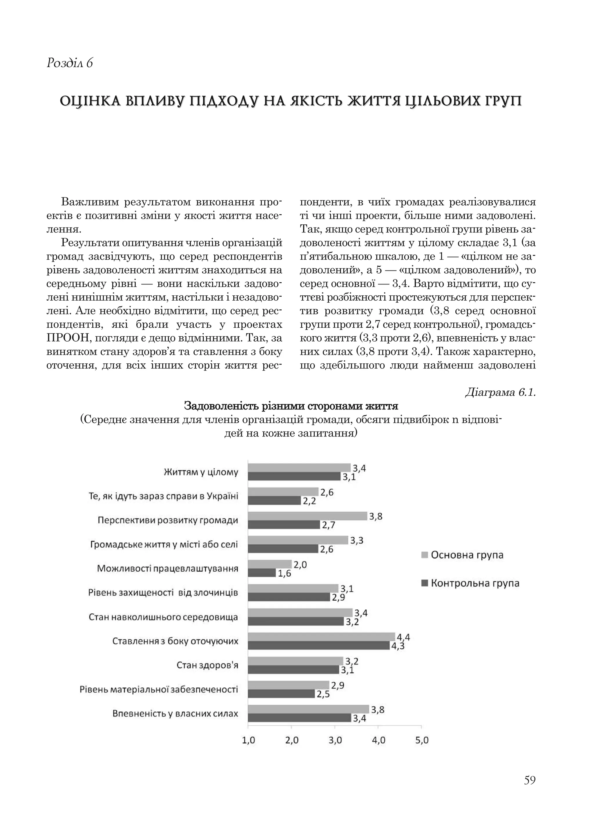 59
Важливим результатом виконання про-
ектів є позитивні зміни у якості життя насе-
лення.
Результати опитування членів організацій
громад засвідчують, що серед респондентів
рівень задоволеності життям знаходиться на
середньому рівні — вони наскільки задово-
лені нинішнім життям, настільки і незадово-
лені. Але необхідно відмітити, що серед рес-
пондентів, які брали участь у проектах
ПРООН, погляди є дещо відмінними. Так, за
винятком стану здоров’я та ставлення з боку
оточення, для всіх інших сторін життя рес-
Розділ 6
ОЦІНКА ВПЛИВУ ПІДХОДУ НА ЯКІСТЬ ЖИТТЯ ЦІЛЬОВИХ ГРУПОЦІНКА ВПЛИВУ ПІДХОДУ НА ЯКІСТЬ ЖИТТЯ ЦІЛЬОВИХ ГРУП
понденти, в чиїх громадах реалізовувалися
ті чи інші проекти, більше ними задоволені.
Так, якщо серед контрольної групи рівень за-
доволеності життям у цілому складає 3,1 (за
п’ятибальною шкалою, де 1 — «цілком не за-
доволений», а 5 — «цілком задоволений»), то
серед основної — 3,4. Варто відмітити, що су-
ттєві розбіжності простежуються для перспек-
тив розвитку громади (3,8 серед основної
групи проти 2,7 серед контрольної), громадсь-
кого життя (3,3 проти 2,6), впевненість у влас-
них силах (3,8 проти 3,4). Також характерно,
що здебільшого люди найменш задоволені
Діаграма 6.1.
Задоволеність різними сторонами життя
(Середнє значення для членів організацій громади, обсяги підвибірок n відпові-
дей на кожне запитання)
 
