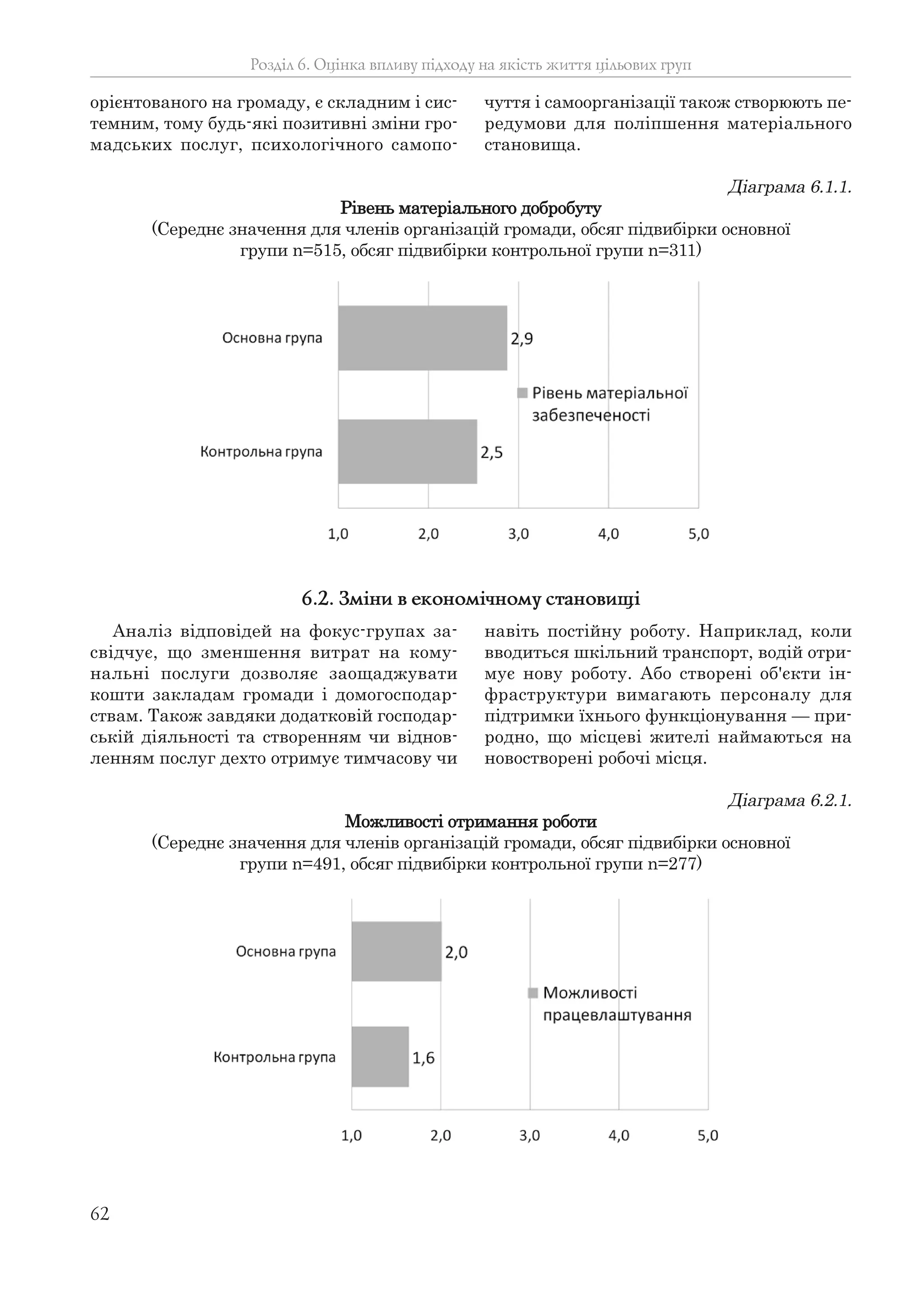62
орієнтованого на громаду, є складним і сис-
темним, тому будь-які позитивні зміни гро-
мадських послуг, психологічного самопо-
чуття і самоорганізації також створюють пе-
редумови для поліпшення матеріального
становища.
Розділ 6. Оцінка впливу підходу на якість життя цільових груп
Діаграма 6.1.1.
Рівень матеріального добробуту
(Середнє значення для членів організацій громади, обсяг підвибірки основної
групи n=515, обсяг підвибірки контрольної групи n=311)
Аналіз відповідей на фокус-групах за-
свідчує, що зменшення витрат на кому-
нальні послуги дозволяє заощаджувати
кошти закладам громади і домогосподар-
ствам. Також завдяки додатковій господар-
ській діяльності та створенням чи віднов-
ленням послуг дехто отримує тимчасову чи
навіть постійну роботу. Наприклад, коли
вводиться шкільний транспорт, водій отри-
мує нову роботу. Або створені об'єкти ін-
фраструктури вимагають персоналу для
підтримки їхнього функціонування — при-
родно, що місцеві жителі наймаються на
новостворені робочі місця.
6.2. Зміни в економічному становищі
Діаграма 6.2.1.
Можливості отримання роботи
(Середнє значення для членів організацій громади, обсяг підвибірки основної
групи n=491, обсяг підвибірки контрольної групи n=277)
 