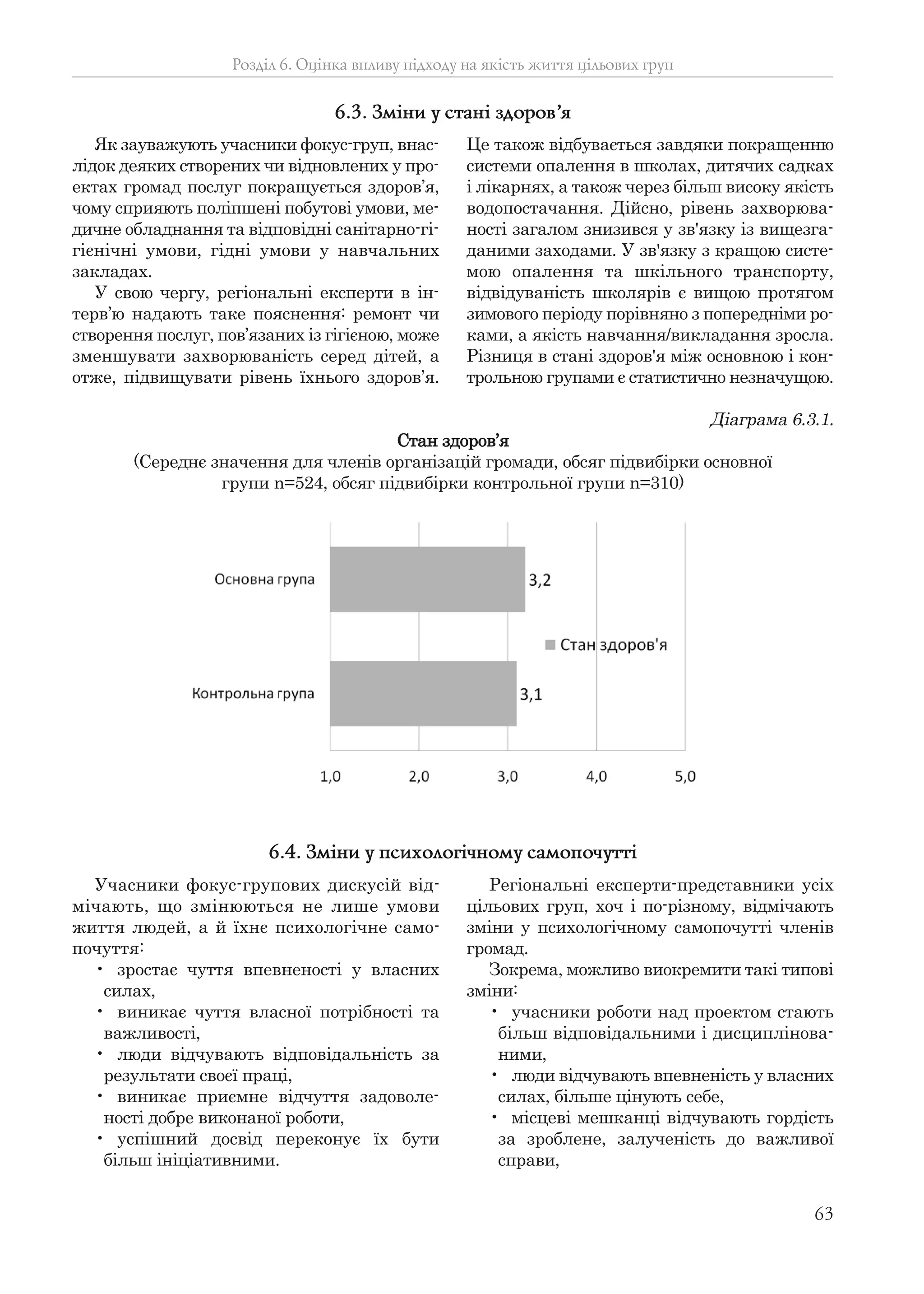 63
Розділ 6. Оцінка впливу підходу на якість життя цільових груп
Як зауважують учасники фокус-груп, внас-
лідок деяких створених чи відновлених у про-
ектах громад послуг покращується здоров’я,
чому сприяють поліпшені побутові умови, ме-
дичне обладнання та відповідні санітарно-гі-
гієнічні умови, гідні умови у навчальних
закладах.
У свою чергу, регіональні експерти в ін-
терв’ю надають таке пояснення: ремонт чи
створення послуг, пов’язаних із гігієною, може
зменшувати захворюваність серед дітей, а
отже, підвищувати рівень їхнього здоров’я.
Це також відбувається завдяки покращенню
системи опалення в школах, дитячих садках
і лікарнях, а також через більш високу якість
водопостачання. Дійсно, рівень захворюва-
ності загалом знизився у зв'язку із вищезга-
даними заходами. У зв'язку з кращою систе-
мою опалення та шкільного транспорту,
відвідуваність школярів є вищою протягом
зимового періоду порівняно з попередніми ро-
ками, а якість навчання/викладання зросла.
Різниця в стані здоров'я між основною і кон-
трольною групами є статистично незначущою.
6.3. Зміни у стані здоров’я
Діаграма 6.3.1.
Стан здоров’я
(Середнє значення для членів організацій громади, обсяг підвибірки основної
групи n=524, обсяг підвибірки контрольної групи n=310)
Учасники фокус-групових дискусій від-
мічають, що змінюються не лише умови
життя людей, а й їхнє психологічне само-
почуття:
• зростає чуття впевненості у власних
силах,
• виникає чуття власної потрібності та
важливості,
• люди відчувають відповідальність за
результати своєї праці,
• виникає приємне відчуття задоволе-
ності добре виконаної роботи,
• успішний досвід переконує їх бути
більш ініціативними.
Регіональні експерти-представники усіх
цільових груп, хоч і по-різному, відмічають
зміни у психологічному самопочутті членів
громад.
Зокрема, можливо виокремити такі типові
зміни:
• учасники роботи над проектом стають
більш відповідальними і дисциплінова-
ними,
• люди відчувають впевненість у власних
силах, більше цінують себе,
• місцеві мешканці відчувають гордість
за зроблене, залученість до важливої
справи,
6.4. Зміни у психологічному самопочутті
 
