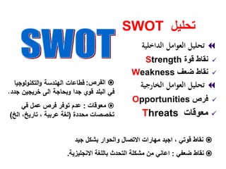 ‫تحليل‬SWOT
‫اﻟﺪاﺧﻠﻴﺔ‬ ‫اﻟﻌﻮاﻣﻞ‬ ‫ﺗﺤﻠﻴﻞ‬
‫قوة‬ ‫نقاط‬Strength
‫ضعف‬ ‫نقاط‬Weakness
‫اﻟﺨﺎرﺟﻴﺔ‬ ‫اﻟﻌﻮاﻣﻞ‬ ‫ﺗﺤﻠﻴﻞ‬
‫فرص‬Opportunities
‫معوقات‬Threats
‫قوتي‬ ‫نقاط‬،‫اجيد‬‫جيد‬ ‫بشكل‬ ‫والحوار‬ ‫االتصال‬ ‫مھارات‬
‫ضعفي‬ ‫نقاط‬:‫اعاني‬‫االنجليزية‬ ‫باللغة‬ ‫التحدث‬ ‫مشكلة‬ ‫من‬.
‫الفرص‬:‫اﻟﺗﻛﻧوﻟوﺟﻳﺎ‬‫و‬ ‫اﻟﻬﻧدﺳﺔ‬ ‫ﻗطﺎﻋﺎت‬
‫ﻓﻲ‬‫ﻗوي‬ ‫اﻟﺑﻠد‬‫وﺑﺣﺎﺟﺔ‬ ‫ﺟدا‬‫اﻟﻰ‬‫ﺧرﻳﺟﻳن‬‫ﺟدد‬.
‫معوقات‬:‫في‬ ‫عمل‬ ‫فرص‬ ‫توفر‬ ‫عدم‬
‫محددة‬ ‫تخصصات‬)، ‫عربية‬ ‫لغة‬‫الخ‬ ،‫تاريخ‬(
 