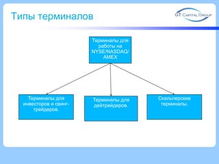Типы терминалов
Терминалы для
работы на
NYSE/NASDAQ/
AMEX
Терминалы для
инвесторов и свинг-
трейдеров.
Терминалы для
дейтрейдеров.
Скальперские
терминалы.
 