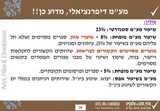 Artzi,Hiba&Elmekiesse
‫מע‬"‫דיפרנציאלי‬ ‫מ‬,‫כן‬ ‫מדוע‬!!
‫פולין‬:
‫שיעור‬‫מע‬"‫מ‬‫סטנדרטי‬:23%
‫שיעור‬‫מע‬"‫מ‬‫מופחת‬:8%-‫מוצרי‬‫מזון‬.‫ספרים‬‫מסוימים‬(‫שלא‬‫חל‬
‫עליהם‬‫מע‬"‫מ‬‫בשיעור‬‫של‬5%),‫עיתונים‬‫ומגזינים‬.
‫מוצרים‬‫מסוימים‬‫הקשורים‬‫לבריאות‬.‫שירותים‬‫הקשורים‬‫לחקלאות‬
‫וייעור‬,‫בניה‬,‫שיפוץ‬‫ושינוי‬‫של‬‫מבני‬‫מגורים‬‫העומדים‬‫בתנאים‬
‫מסוימים‬.
‫שיעור‬‫מע‬"‫מ‬‫מופחת‬:5%-‫ספרים‬‫ופרסומים‬‫תקופתיים‬.
‫מע‬"‫מ‬‫בשיעור‬‫אפס‬:‫יצוא‬.‫שינוע‬‫בינ‬"‫ל‬.‫שירותים‬‫הניתנים‬‫בנמלי‬‫ים‬
‫הקשורים‬‫לשינוע‬‫בינ‬"‫ל‬.
23
 