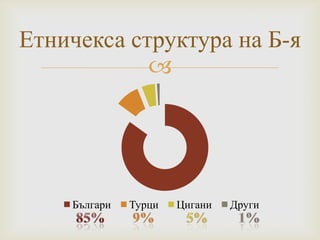 
Българи Турци Цигани Други
Етничекса структура на Б-я
 
