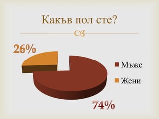 
Мъже
Жени
Какъв пол сте?
 