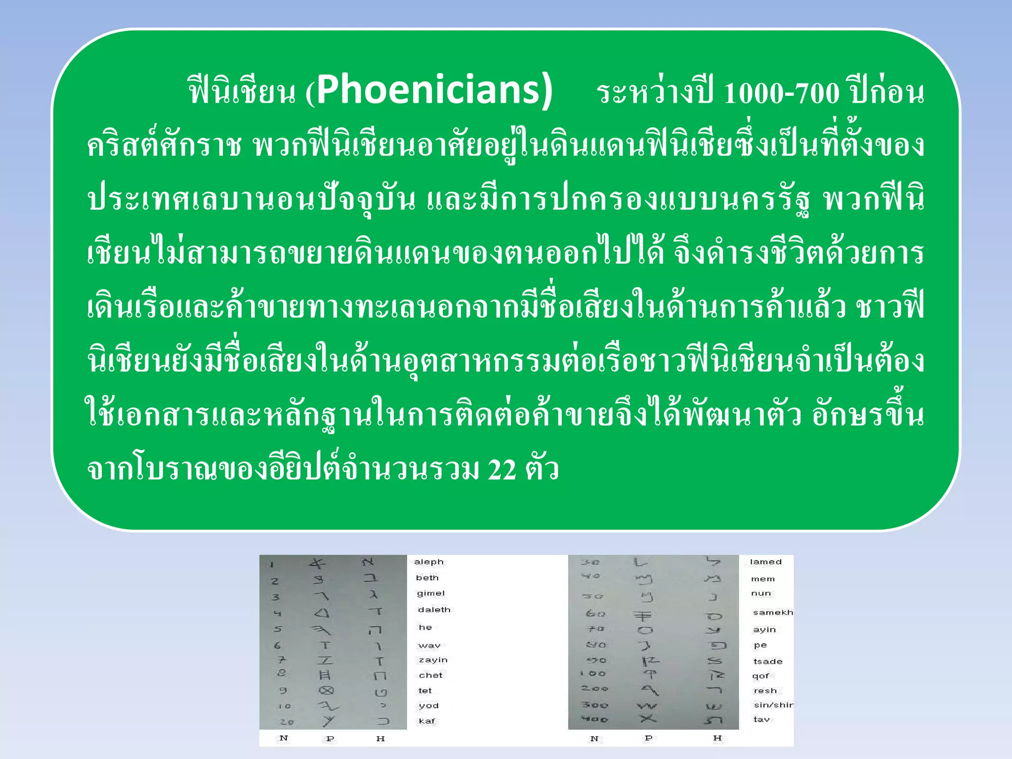 ฟีนิเชียน (Phoenicians) ระหว่างปี 1000-700 ปีก่อน
คริสต์ศักราช พวกฟีนิเชียนอาศัยอยู่ในดินแดนฟินิเชียซึ่งเป็นที่ตั้งของ
ประเทศเลบานอนปัจจุบัน และมีการปกครองแบบนครรัฐ พวกฟี นิ
เชียนไม่สามารถขยายดินแดนของตนออกไปได้ จึงดํารงชีวิตด้วยการ
เดินเรือและค้าขายทางทะเลนอกจากมีชื่อเสียงในด้านการค้าแล้ว ชาวฟี
นิเชียนยังมีชื่อเสียงในด้านอุตสาหกรรมต่อเรือชาวฟีนิเชียนจําเป็นต้อง
ใช้เอกสารและหลักฐานในการติดต่อค้าขายจึงได้พัฒนาตัว อักษรขึ้น
จากโบราณของอียิปต์จํานวนรวม 22 ตัว
 