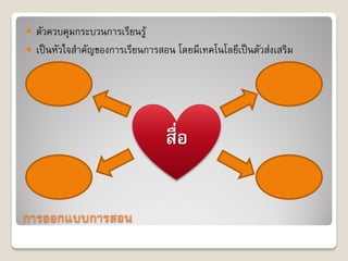 การออกแบบการสอน
 ตัวควบคุมกระบวนการเรียนรู้
 เป็นหัวใจสาคัญของการเรียนการสอน โดยมีเทคโนโลยีเป็นตัวส่งเสริม
สื่อ
 