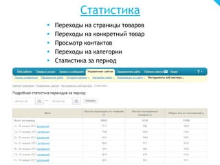 Статистика
 Переходы на страницы товаров
 Переходы на конкретный товар
 Просмотр контактов
 Переходы на категории
 Статистика за период
 