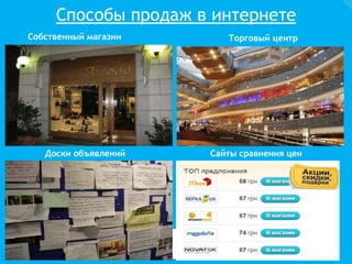 Способы продаж в интернете
Торговый центрСобственный магазин
Доски объявлений Сайты сравнения цен
 
