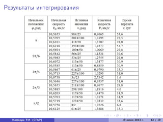 Результаты интегрирования
Кафедра ТМ (СГАУ) 19 июня 2013 г. 12 / 19
 