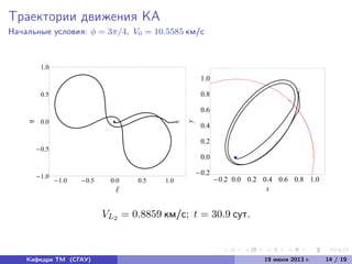 Траектории движения КА
Начальные условия: φ = 3π/4, V0 = 10.5585 км/с
1.0 0.5 0.0 0.5 1.0
1.0
0.5
0.0
0.5
1.0
Ξ
Η
0.2 0.0 0.2 0.4 0.6 0.8 1.0
0.2
0.0
0.2
0.4
0.6
0.8
1.0
xy
VL2 = 0.8859 км/с; t = 30.9 сут.
Кафедра ТМ (СГАУ) 19 июня 2013 г. 14 / 19
 