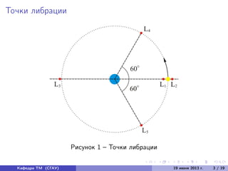 Точки либрации
Рисунок 1 – Точки либрации
Кафедра ТМ (СГАУ) 19 июня 2013 г. 3 / 19
 