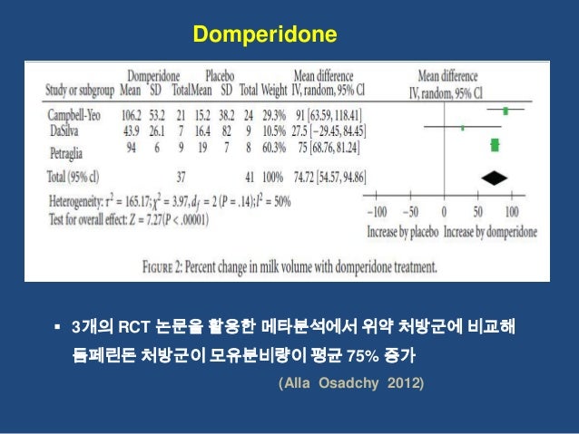 Domperidone Breastfeeding Aap