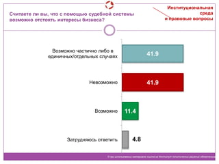 Считаете ли вы, что с помощью судебной системы
возможно отстоять интересы бизнеса?
41.9
41.9
11.4
4.8
Возможно частично либо в
единичных/отдельных случаях
Невозможно
Возможно
Затрудняюсь ответить
© при использовании материала ссылка на Институт политических решений обязательна
Институциональная
среда
и правовые вопросы
 