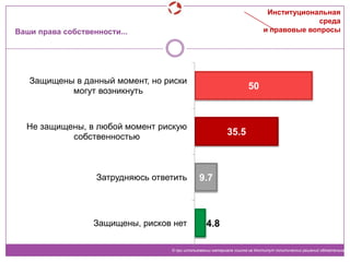 Ваши права собственности...
50
35.5
9.7
4.8
Защищены в данный момент, но риски
могут возникнуть
Не защищены, в любой момент рискую
собственностью
Затрудняюсь ответить
Защищены, рисков нет
© при использовании материала ссылка на Институт политических решений обязательна
Институциональная
среда
и правовые вопросы
 
