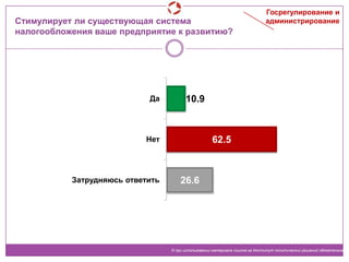 Стимулирует ли существующая система
налогообложения ваше предприятие к развитию?
10.9
62.5
26.6
Да
Нет
Затрудняюсь ответить
© при использовании материала ссылка на Институт политических решений обязательна
Госрегулирование и
администрирование
 