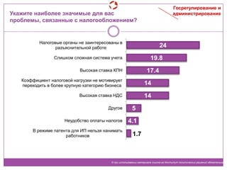Укажите наиболее значимые для вас
проблемы, связанные с налогообложением?
1.7
4.1
5
14
14
17.4
19.8
24
В режиме патента для ИП нельзя нанимать
работников
Неудобство оплаты налогов
Другое
Высокая ставка НДС
Коэффициент налоговой нагрузки не мотивирует
переходить в более крупную категорию бизнеса
Высокая ставка КПН
Слишком сложная система учета
Налоговые органы не заинтересованы в
разъяснительной работе
© при использовании материала ссылка на Институт политических решений обязательна
Госрегулирование и
администрирование
 