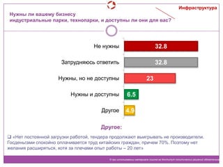 Нужны ли вашему бизнесу
индустриальные парки, технопарки, и доступны ли они для вас?
32.8
32.8
23
6.5
4.9
Не нужны
Затрудняюсь ответить
Нужны, но не доступны
Нужны и доступны
Другое
© при использовании материала ссылка на Институт политических решений обязательна
Инфраструктура
 «Нет постоянной загрузки работой, тендера продолжают выигрывать не производители.
Госденьгами спокойно оплачивается труд китайских граждан, причем 70%. Поэтому нет
желания расширяться, хотя за плечами опыт работы – 20 лет»
Другое:
 