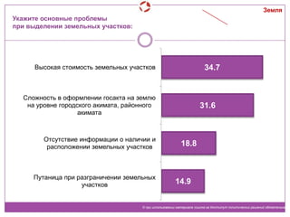Укажите основные проблемы
при выделении земельных участков:
34.7
31.6
18.8
14.9
Высокая стоимость земельных участков
Сложность в оформлении госакта на землю
на уровне городского акимата, районного
акимата
Отсутствие информации о наличии и
расположении земельных участков
Путаница при разграничении земельных
участков
© при использовании материала ссылка на Институт политических решений обязательна
Земля
 