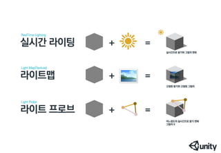 라이트,라이트맵,라이트프로브,누가갶장가볍고이쁠까