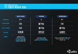 라이트,라이트맵,라이트프로브,누가갶장가볍고이쁠까