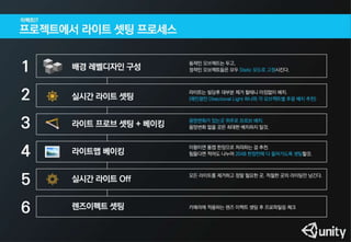라이트,라이트맵,라이트프로브,누가갶장가볍고이쁠까