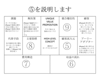 ⑤を説明します
課題
カーナビが高い
iPhoneの地図は進行
方向に回転しない
iPhoneの地図は現在
地が分かりにくい
解決策
iPhoneのMAPをカー
ナビとして利用
地図が進行方向に回
転する機能の提供
現在地を分かりやす
く
する
UNIQUE
VALUE
PROPOSITION
今すぐ使える
無料のカーナビ
競合優位性 顧客
iPhone＆車を持って
いて、カーナビを
持っていない人
カーナビを買った物
の地図が、古くて
困っている人
代替手段
本の地図を車に積む
古いカーナビを使い
続けている
我慢してiPhoneの地
図を使う
主要指標 HIGH-LEVEL
CONCEPT
携帯が
カーナビになります
顧客流入元 アーリー
アダプター
カーナビが買えてない人、
更にiPhoneを車に持ち込
んで車体にセットするや
つを持っていて音楽を鳴
らしてる人だと敷居が低
い
費用構造 収益の流れ
⑤
⑥⑦
⑧
⑨
 