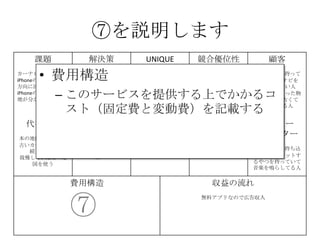 ⑦を説明します
課題
カーナビが高い
iPhoneの地図は進行
方向に回転しない
iPhoneの地図は現在
地が分かりにくい
解決策
iPhoneのMAPをカー
ナビとして利用
地図が進行方向に回
転する機能の提供
現在地を分かりやす
く
する
UNIQUE
VALUE
PROPOSITION
今すぐ使える
無料のカーナビ
競合優位性 顧客
iPhone＆車を持って
いて、カーナビを
持っていない人
カーナビを買った物
の地図が、古くて
困っている人
代替手段
本の地図を車に積む
古いカーナビを使い
続けている
我慢してiPhoneの地
図を使う
主要指標 HIGH-LEVEL
CONCEPT
携帯が
カーナビになります
顧客流入元
AppStore
アーリー
アダプター
カーナビが買えてない人、
更にiPhoneを車に持ち込
んで車体にセットするや
つを持っていて音楽を鳴
らしてる人だと敷居が低
い
費用構造 収益の流れ
無料アプリなので広告収入
⑦
⑧
⑨
• 費用構造
– このサービスを提供する上でかかるコ
スト（固定費と変動費）を記載する
 