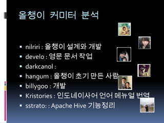 올챙이 커미터 분석
 nilriri : 올챙이 설계와 개발
 develo : 영문 문서 작업
 darkcanol :
 hangum : 올챙이 초기 만든 사람
 billygoo : 개발
 Kristories : 인도네이사어 언어 메뉴얼 번역
 sstrato: : Apache Hive 기능정리
 