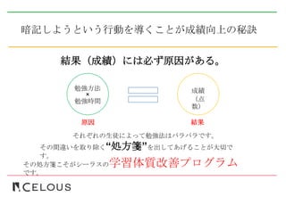 暗記しようという行動を導くことが成績向上の秘訣
結果（成績）には必ず原因がある。
勉強方法
×
勉強時間
成績
（点
数）
原因 結果
それぞれの生徒によって勉強法はバラバラです。
その間違いを取り除く“処方箋”を出してあげることが大切で
す。
その処方箋こそがシーラスの学習体質改善プログラム
です。
 