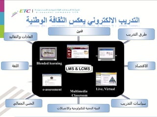 ‫الوطنية‬ ‫الثقافة‬ ‫يعكس‬ ‫االلكتروني‬ ‫التدريب‬
18
LMS & LCMS
Live, Virtuale-assessment
Cyber School
Multimedia
Classroom
Blended learning
“Stand alone”
‫والتقاليد‬ ‫العادات‬
‫اللغة‬ ‫االقتصاد‬
‫الجمالي‬ ‫الحس‬ ‫سياسات‬‫التدريب‬
‫طرق‬‫التدريب‬
‫الدين‬
‫واالتصاالت‬ ‫للتكنولوجية‬ ‫التحتية‬ ‫البنية‬
 