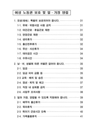 여성 노동권 보호 및 일․가정 양립
1. 모성(母性), 특별히 보호되어야 합니다. ································· 31
1-1. 유해․위험사업 사용 금지 ················································ 31
1-2. 야간근로․휴일근로 제한 ·················································· 31
1-3. 연장근로 제한 ······································································ 32
1-4. 생리휴가 ················································································ 32
1-5. 출산전후휴가 ········································································ 32
1-6. 유산․사산휴가 ···································································· 34
1-7. 태아검진 시간 ······································································ 34
1-8. 수유시간 ················································································ 34
2. 남․녀, 성별에 따른 차별은 없어야 합니다. ························ 35
2-1. 임금 ························································································ 35
2-2. 임금 외의 금품 등 ······························································ 35
2-3 교육․배치 및 승진 ····························································· 36
2-4. 정년․퇴직 및 해고 ···························································· 37
2-5. 직장 내 성희롱 금지 ·························································· 37
2-6. 사업주 조치사항 ·································································· 38
3. 일과 가정, 양립될 수 있도록 지원해야 합니다. ·················· 39
2-1. 배우자 출산휴가 ·································································· 39
2-2. 육아휴직 ················································································ 39
2-3 육아기 근로시간 단축 ························································ 40
2-4. 가족돌봄휴직 ········································································ 41
 
