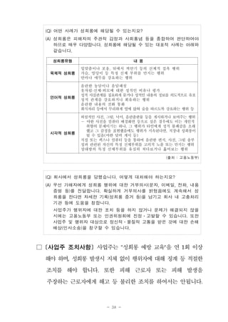 - 38 -
(Q) 어떤 사례가 성희롱에 해당될 수 있는지요?
(A) 성희롱은 피해자의 주관적 감정과 사회통념 등을 종합하여 판단하여야
하므로 매우 다양합니다. 성희롱에 해당될 수 있는 대표적 사례는 아래와
같습니다.
성희롱유형 내 용
육체적 성희롱
입맞춤이나 포옹, 뒤에서 껴안기 등의 신체적 접촉 행위
가슴, 엉덩이 등 특정 신체 부위를 만지는 행위
안마나 애무를 강요하는 행위
언어적 성희롱
음란한 농담이나 음담패설
옷차림·신체·외모에 대한 성적인 비유나 평가
성적 사실관계를 집요하게 묻거나 성적인 내용의 정보를 의도적으로 유포
성적 관계를 강요하거나 회유하는 행위
음란한 내용의 전화 통화
회식자리 등에서 무리하게 옆에 앉혀 술을 따르도록 강요하는 행위 등
시각적 성희롱
외설적인 사진, 그림, 낙서, 음란출판물 등을 게시하거나 보여주는 행위
− 야한 사진을 컴퓨터 배경화면 등으로 실은 경우에도 이는 개인적
취향의 문제이기는 하나, 그 행위가 타인에게 성적 불쾌감을 초래
했고 그 감정을 표현했음에도 행위가 지속된다면, 직장내 성희롱이
될 수 있음(야한 달력 게시 등)
직접 또는 팩스나 컴퓨터 등을 통하여 음란한 편지, 사진, 그림 송부
성과 관련된 자신의 특정 신체부위를 고의적 노출 또는 만지는 행위
상대방의 특정 신체부위를 유심히 쳐다보거나 훑어보는 행위
(출처 : 고용노동부)
(Q) 회사에서 성희롱을 당했습니다. 어떻게 대처해야 하는지요?
(A) 우선 가해자에게 성희롱 행위에 대한 거부의사(문자, 이메일, 전화, 내용
증명 등)를 전달합니다. 확실하게 거부의사를 밝혔음에도 계속해서 성
희롱을 한다면 자세한 기록(성희롱 증거 등)을 남기고 회사 내 고충처리
기관 등에 도움을 청합니다.
사업주가 행위자에 대한 조치 등을 하지 않거나 문제가 해결되지 않을
시에는 고용노동부 또는 인권위원회에 진정․고발할 수 있습니다. 또한
사업주 및 행위자 대상으로 정신적․물질적 고통을 받은 것에 대한 손해
배상(민사소송)을 청구할 수 있습니다.
□ [사업주 조치사항] 사업주는 "성희롱 예방 교육"을 연 1회 이상
해야 하며, 성희롱 발생시 지체 없이 행위자에 대해 징계 등 적절한
조치를 해야 합니다. 또한 피해 근로자 또는 피해 발생을
주장하는 근로자에게 해고 등 불리한 조치를 하여서는 안됩니다.
 