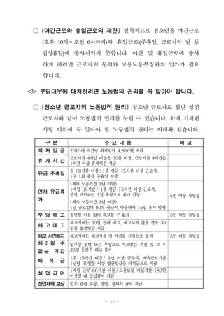 - 44 -
□ [야간근로와 휴일근로의 제한] 원칙적으로 청소년을 야간근로
(오후 10시~ 오전 6시까지)와 휴일근로(주휴일, 근로자의 날 등
법정휴일)에 종사시키지 못합니다. 야간 및 휴일근로에 종사
하게 하려면 근로자의 동의와 고용노동부장관의 인가가 필요
합니다.
<3> 부당대우에 대처하려면 노동법의 권리를 꼭 알아야 합니다.
□ [청소년 근로자의 노동법적 권리] 청소년 근로자도 일반 성인
근로자와 같이 노동법적 권리를 누릴 수 있습니다. 위에 기재된
사항 이외에 꼭 알아야 할 노동법적 권리는 아래와 같습니다.
구 분 주 요 내 용 비 고
최 저 임 금 2013년 시간당 최저임금 4,860원 지급
휴 게 시 간
근로시간 4시간 이상은 30분 이상, 근로시간 8시간은
1시간 이상 휴게시간 지급
유급 주휴일
월 60시간 이상 / 1주 평균 15시간 이상 근로시,
1주 1회 유급 주휴일 지급
연차 유급휴
가
<계속 노동기간 1년 미만>
1개월 60시간 / 1주 평균 15시간 이상 근로시,
한달 개근하면 1일 유급으로 휴가 가능
<계속 노동기간 1년 이상>
1년 근로일의 80% 출근시 다음해에 15일 휴가 발생
5인 이상 사업장
부 당 해 고 정당한 이유 없이 해고할 수 없음 5인 이상 사업장
해 고 예 고
해고시에는 30일 전에 예고, 예고하지 않을 경우 30
일분 통상임금 지급
해고 서면통지 해고시에는 해고사유 및 시기를 서면으로 통지 5인 이상 사업장
해 고 할 수
없 는 기 간
업무상 질병 또는 부상으로 치료받는 기간 및 그 후
30일 동안은 해고 불가
퇴 직 금
1주 15시간 이상 / 1년 이상 근무시, 계속근로기간
1년당 30일분 이상 평균임금을 퇴직금으로 지급
실 업 급 여
1개월 근무 60시간 이상 / 고용보험 가입기간 180일
이상일 때 실업급여 지급
산업재해 보상 업무 관련 부상, 질병, 장해시 급여 지급
 