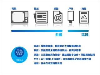 電視 報紙 網路 戶外 海報
全國 區域
電視：接觸率最廣，短時間內大規模傳達訊息
報紙：加強宣傳主題的傳播效益，提高滲透率
網路：以活動官網為基礎，連結關鍵字廣告，帶動網路點閱
戶外：以公車及LED廣告，強化都會區之訊息傳播力道
海報：強化在地宣傳能見度
18歲以上
30-54
家中主要
決策者
 
