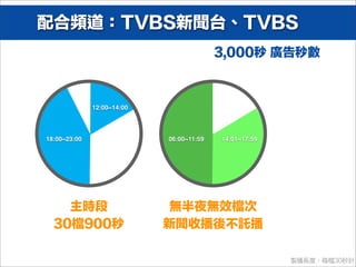 12:00~14:00
18:00~23:00 14:01~17:5906:00~11:59
配合頻道：TVBS新聞台、TVBS
3,000秒 廣告秒數
主時段
30檔900秒
無半夜無效檔次
新聞收播後不託播
製播長度：每檔30秒計
 