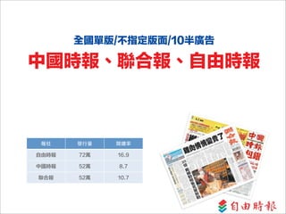 全國單版/不指定版面/10半廣告
中國時報、聯合報、自由時報
報社 發⾏行量 閱讀率
自由時報 72萬 16.9
中國時報 52萬 8.7
聯合報 52萬 10.7
 