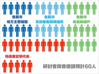 各縣市
地方主管機關
各縣市
系統業者與頻道商
各縣市
地區收視戶
特邀產官學代表
研討會與會邀請預計60人
 