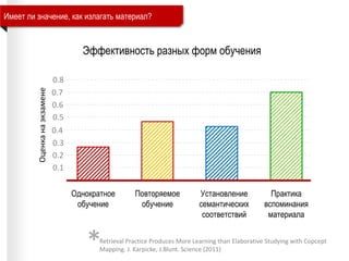 Имеет ли значение, как излагать материал?
Однократное
обучение
Повторяемое
обучение
Установление
семантических
соответствий
Практика
вспоминания
материала
*Retrieval Practice Produces More Learning than Elaborative Studying with Copcept
Mapping. J. Karpicke, J.Blunt. Science (2011)
Эффективность разных форм обучения
0.1
0.2
0.3
0.4
0.5
0.6
0.7
0.8
Оценканаэкзамене
 