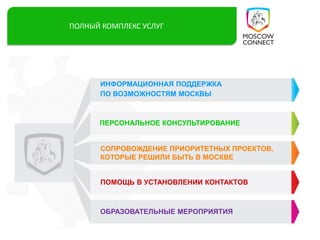 ИНФОРМАЦИОННАЯ ПОДДЕРЖКА
ПО ВОЗМОЖНОСТЯМ МОСКВЫ
ПЕРСОНАЛЬНОЕ КОНСУЛЬТИРОВАНИЕ
СОПРОВОЖДЕНИЕ ПРИОРИТЕТНЫХ ПРОЕКТОВ,
КОТОРЫЕ РЕШИЛИ БЫТЬ В МОСКВЕ
ПОМОЩЬ В УСТАНОВЛЕНИИ КОНТАКТОВ
ОБРАЗОВАТЕЛЬНЫЕ МЕРОПРИЯТИЯ
ПОЛНЫЙ КОМПЛЕКС УСЛУГ
 