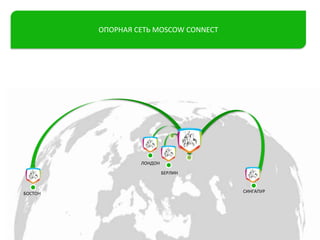 СИНГАПУРБОСТОН
ЛОНДОН
БЕРЛИН
ОПОРНАЯ СЕТЬ MOSCOW CONNECT
 