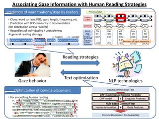 Associating Gaze Information with Human Reading Strategies
Gaze behavior NLP technologies
Reading strategies
Text optimization
i o n s t h r e a t e n i n g t h e i r v e r y e x i s t e n c e ?
● ● ● ●
skipped
・Clues: word surface, POS, word length, frequency, etc.
・Prediction with 0.95 similarity to observed data
(for distribution across readers)
・Regardless of individuality / unstableness
general reading strategy
: saccade●: fixation
Previous label
: inputSentence The man will have to
: labelFixation
/ skip
:
POS DT
The
Length 0.07
-Trigram
(2,3)
NN
man
0.07
-
(2,3)
MD
will
0.06
0.38
(3,3)
VB
have
0.06
0.48
(3,3)
TO
to
0.08
0.61
(3,3)Screen
-2 -1 0 1 2
:Position
Features of input sequence
:Surprisal
:
:
Word
Optimization of comma-placement
Prediction of word fixations/skips by readers
・For smoothing human reading Linguistic FeaturesCRF model
CRF model-based Comma Predictor
Gaze FeaturesHuman Annotation
Rule-based Comma Filter
+
+
Comma Distribution for Readability
Input (Comma-less) Text