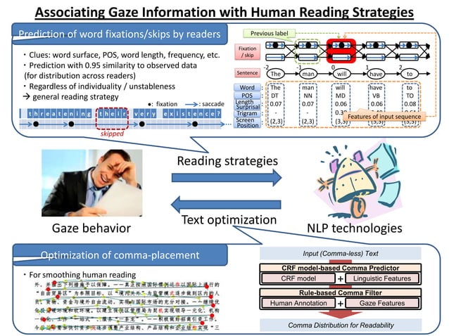Hara san s Research PPT nonstandard-english