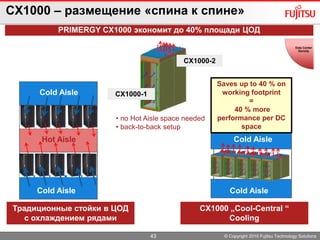 © Copyright 2010 Fujitsu Technology Solutions
CX1000 – размещение «спина к спине»
Cold Aisle
Cold Aisle
Hot Aisle
Cold Aisle
Cold Aisle
Cold AisleCold Aisle
Традиционные стойки в ЦОД
с охлаждением рядами
CX1000 „Cool-Central “
Cooling
CX1000-1
CX1000-2
PRIMERGY CX1000 экономит до 40% площади ЦОД
Saves up to 40 % on
working footprint
=
40 % more
performance per DC
space
• no Hot Aisle space needed
• back-to-back setup
43
 