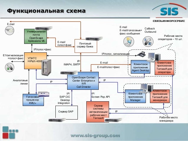 Контакт центр грант