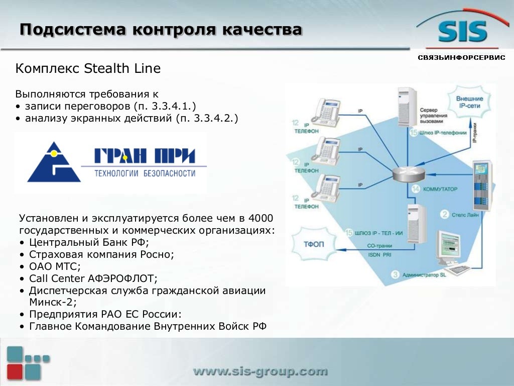 Контакт центр грант