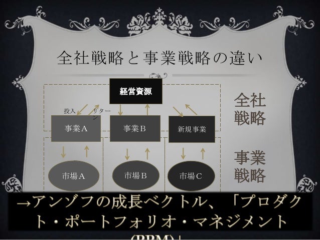 成長ベクトル 成長ベクトル