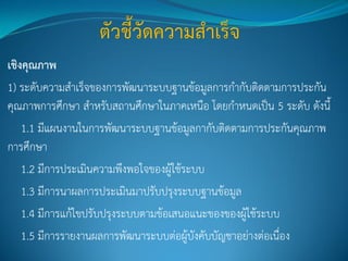เชิงคุณภาพ
1) ระดับความสาเร็จของการพัฒนาระบบฐานข้อมูลการกากับติดตามการประกัน
คุณภาพการศึกษา สาหรับสถานศึกษาในภาคเหนือ โดยกาหนดเป็น 5 ระดับ ดังนี้
1.1 มีแผนงานในการพัฒนาระบบฐานข้อมูลกากับติดตามการประกันคุณภาพ
การศึกษา
1.2 มีการประเมินความพึงพอใจของผู้ใช้ระบบ
1.3 มีการนาผลการประเมินมาปรับปรุงระบบฐานข้อมูล
1.4 มีการแก้ไขปรับปรุงระบบตามข้อเสนอแนะของของผู้ใช้ระบบ
1.5 มีการรายงานผลการพัฒนาระบบต่อผู้บังคับบัญชาอย่างต่อเนื่อง
 